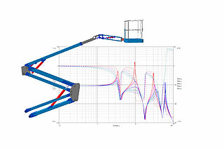 HYDAC supports you with various simulation methods.