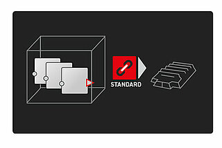 Our tested and certified and libraries simplify your software development.