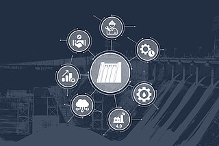 Diagram of the relevant topic areas (e.g. digitalisation) for a hydropower plant in an informational graphic with a hydropower plant in the background