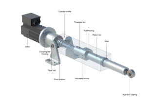 For the simple realisation of linear movements: HYDAC electric cylinder
